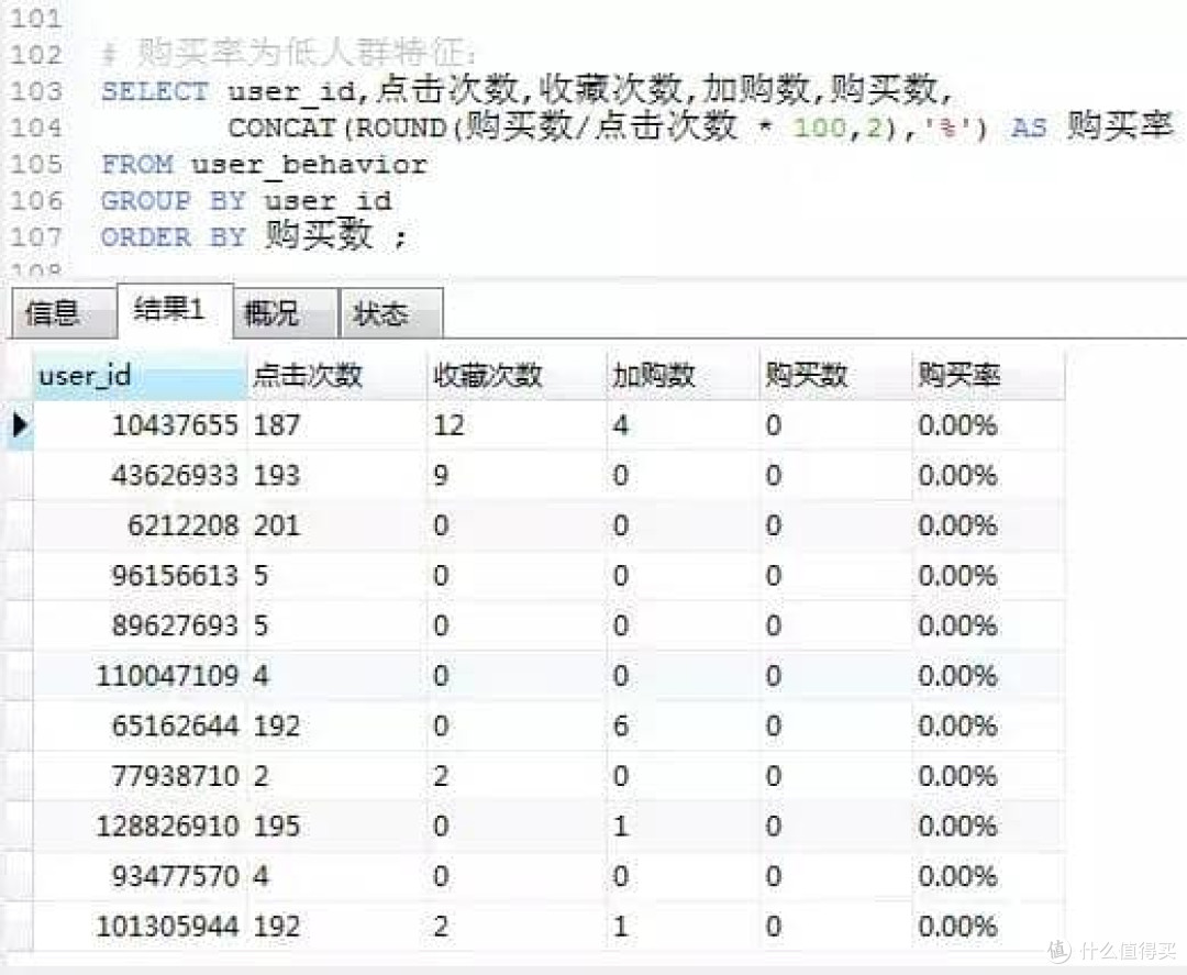 电商用户行为数据分析实战 - 从0到1帮助产品实现持续性营收