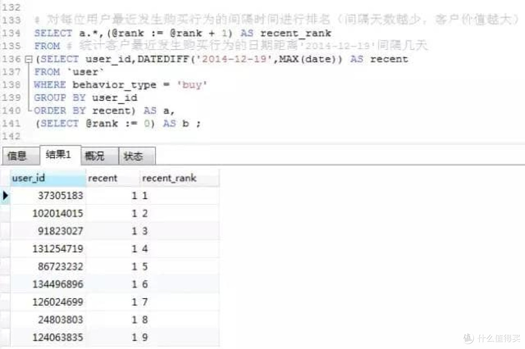 电商用户行为数据分析实战 - 从0到1帮助产品实现持续性营收