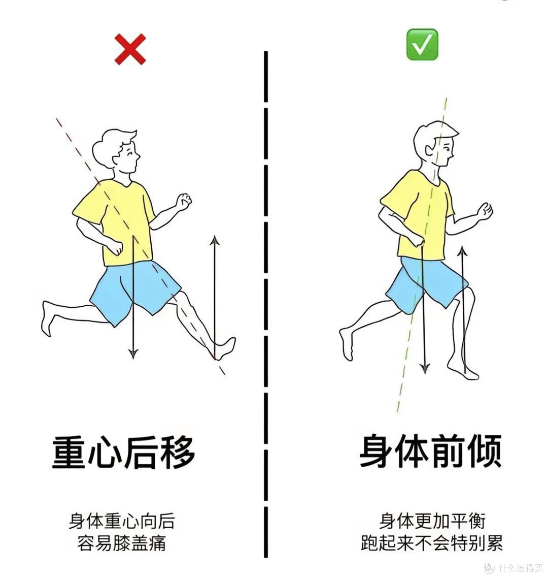 从新手到高手:跑步技巧、呼吸法与拉伸指南