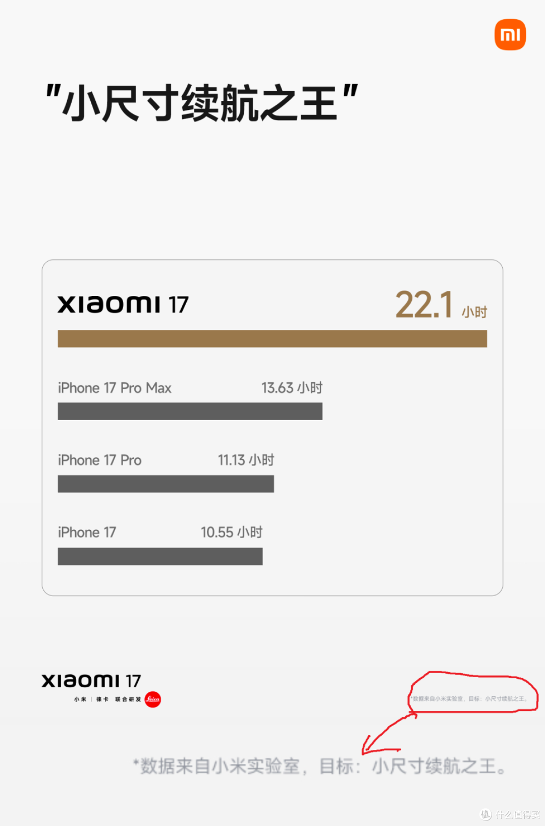 小米17 Pro发布后,“小字”营销引争议,罗永浩道出了实情