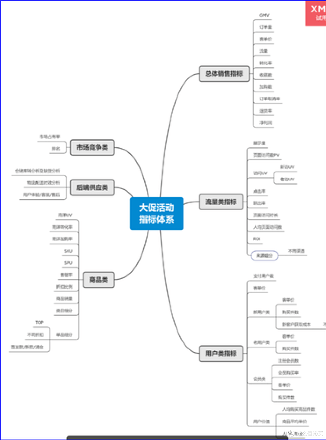 行为分析系统posthog是什么?最近估值10亿美元的开源软件尽我用
