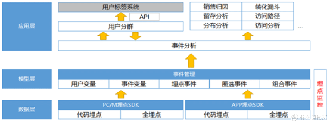 行为分析系统posthog是什么?最近估值10亿美元的开源软件尽我用
