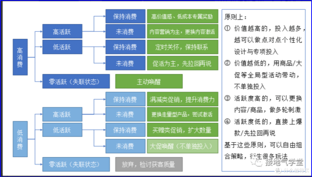 行为分析系统posthog是什么?最近估值10亿美元的开源软件尽我用