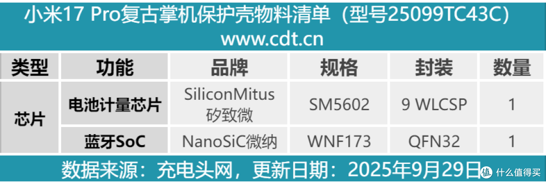 雷总带你回忆童年,小米17 Pro复古掌机保护壳拆解