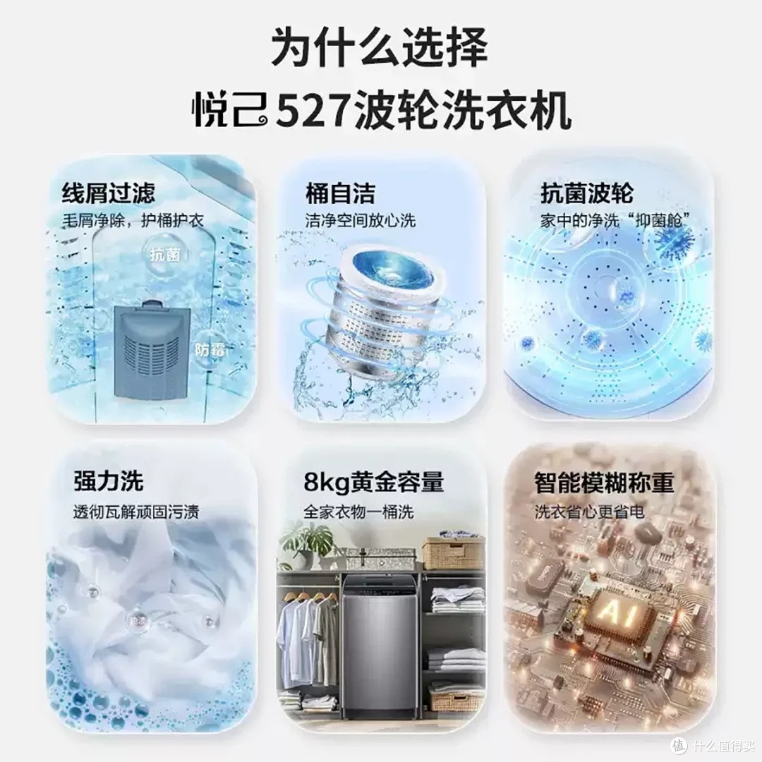 波轮与滚筒洗衣机深度对比
