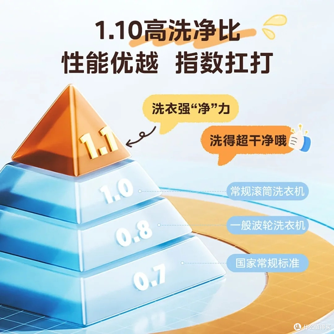 波轮与滚筒洗衣机深度对比