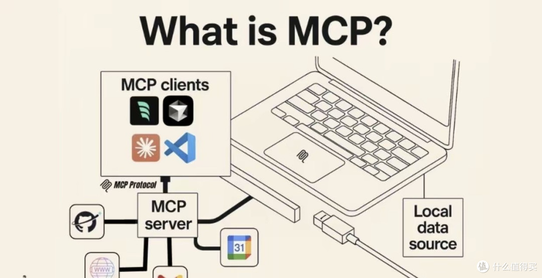 iOS 26.1藏王炸!苹果用MCP协议给ChatGPT装了“手机操控手”