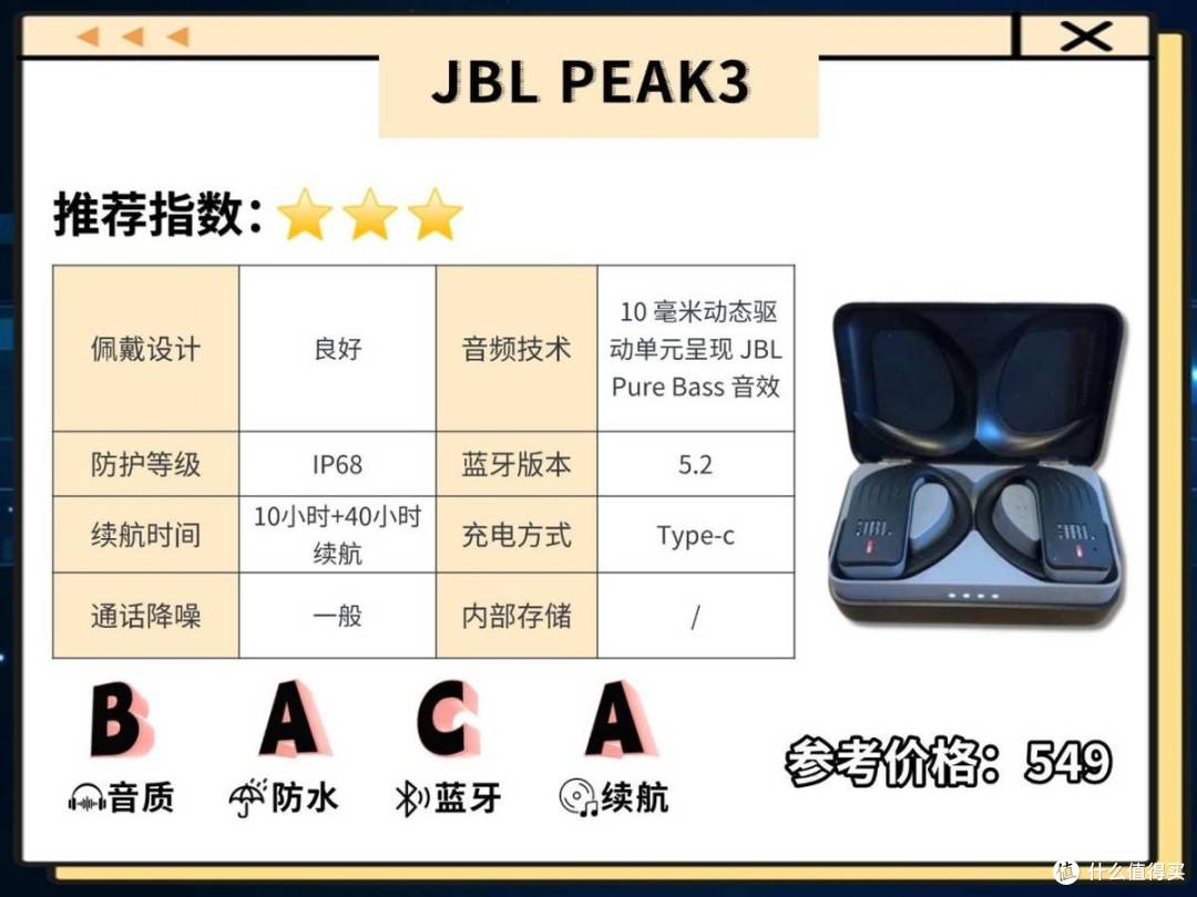 佩戴舒适的蓝牙耳机有哪些?推荐十款久戴不痛的运动蓝牙耳机