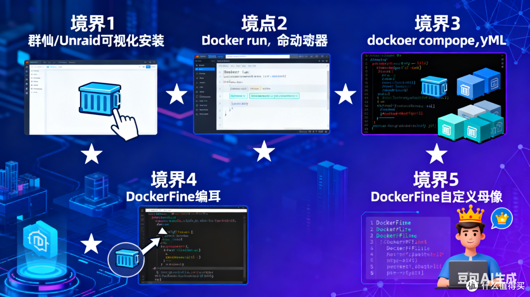 🐳玩转Docker的5个境界!从小白到专家,完整学习路径指南🚀