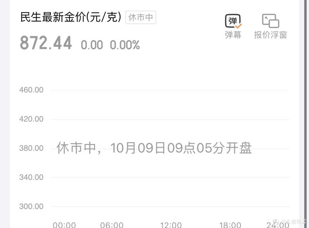 金价的顶，到底在哪里