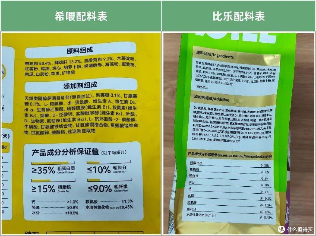 2025双11狗粮选购攻略：比乐狗粮VS希喂狗粮，谁更值得抢购？