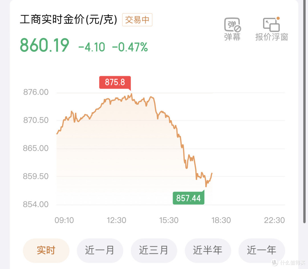 金价的顶，到底在哪里