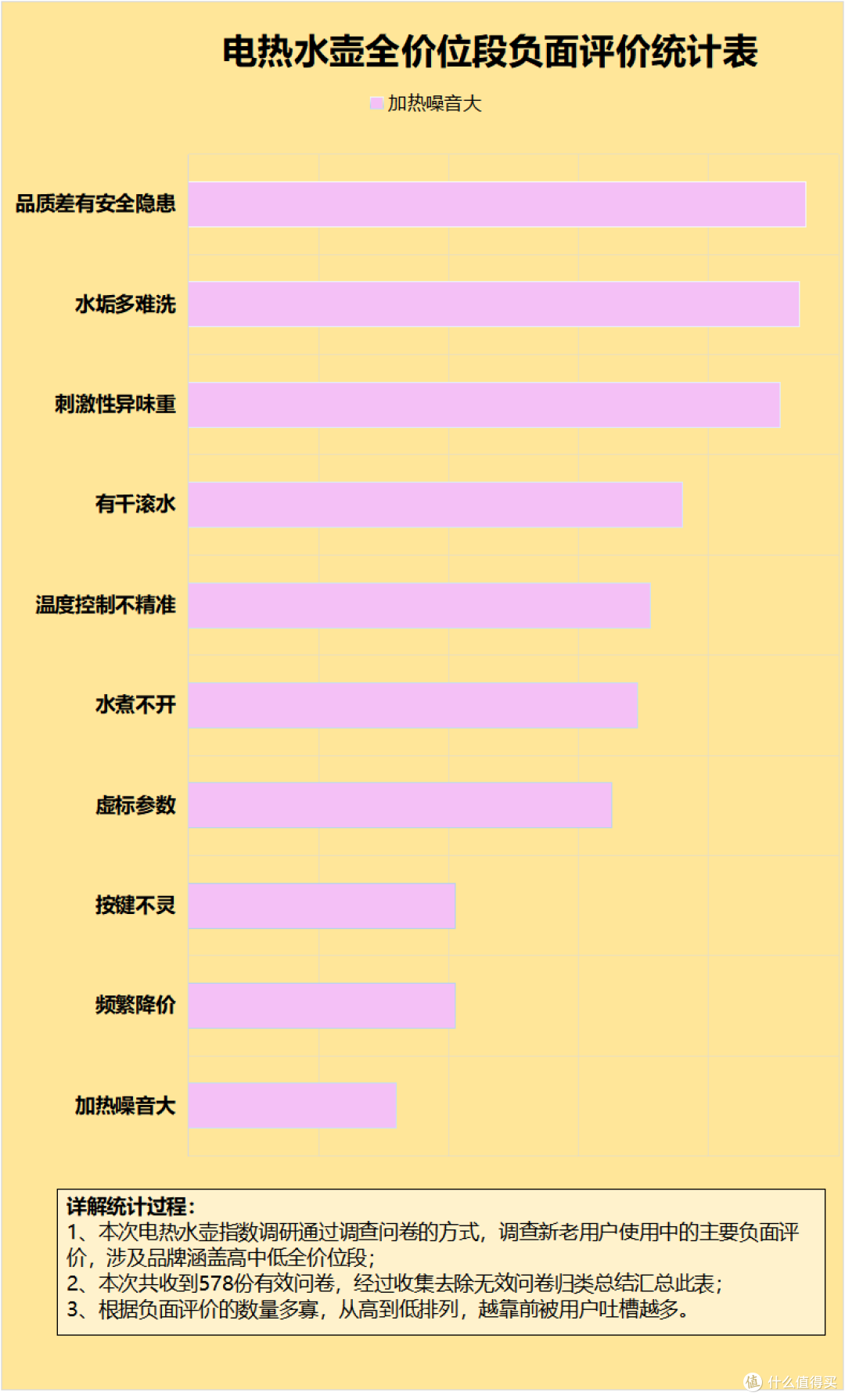 电热水壶长期用对身体好吗?警告四大致癌危害弊端!