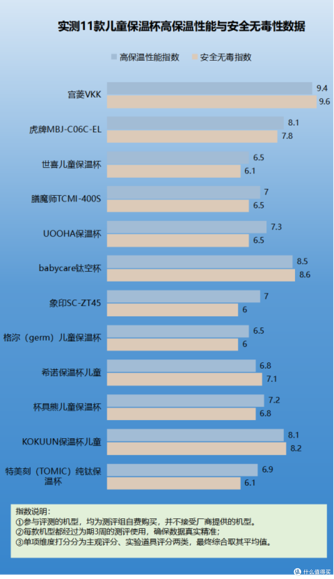 小孩保温杯有毒吗危害大吗?四大选择诀窍助您防范五大弊病禁忌!