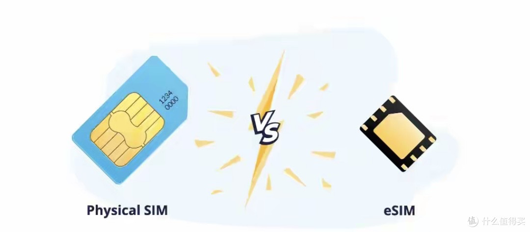 别慌,你要知道的 eSIM 知识点来了