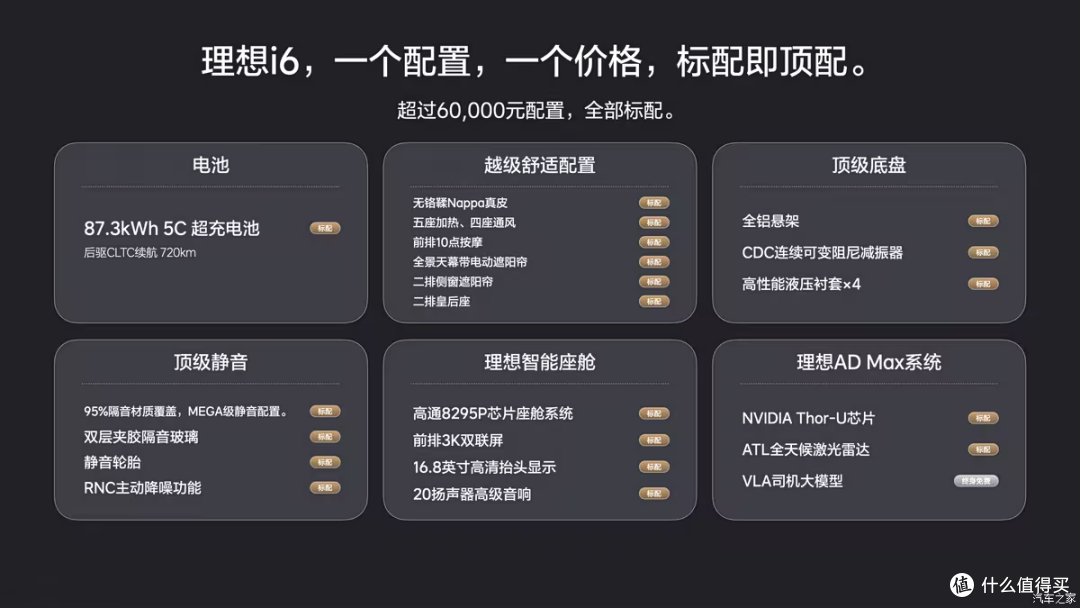 理想i6怕跨年交车多交税？官方直接给你“兜底”