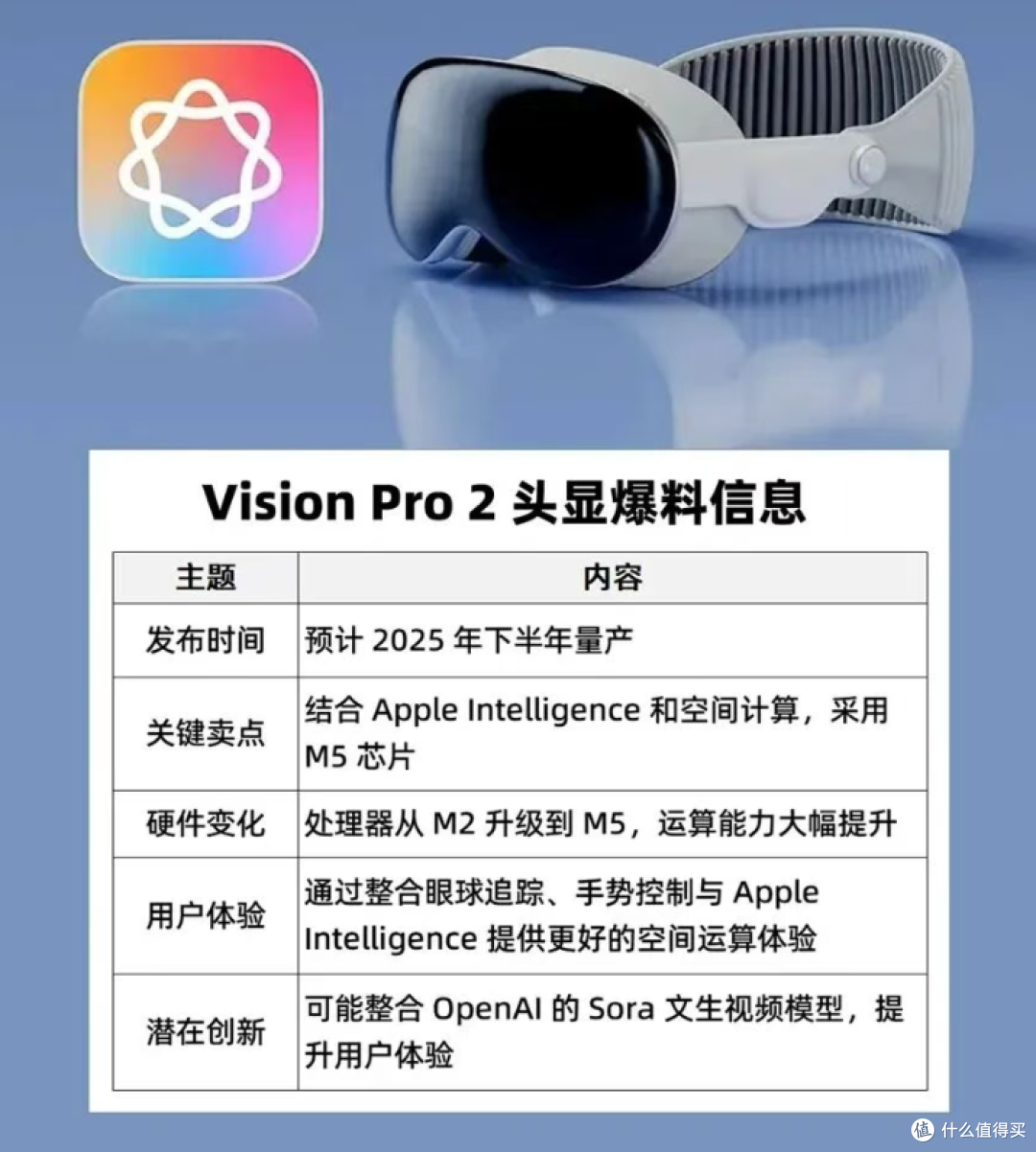 苹果即将举办10 月发布会，5 款重磅新品曝光！_普通笔记本_什么值得买