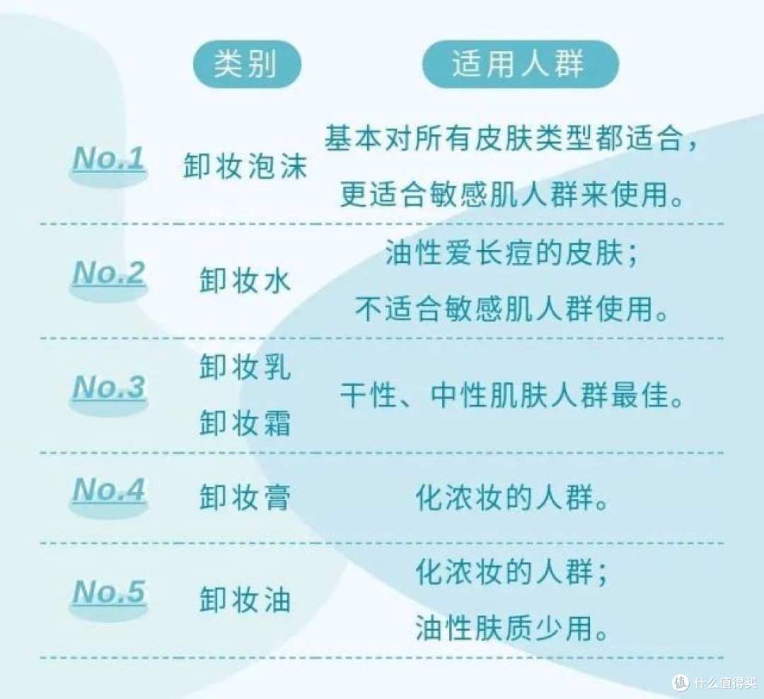 姐妹们!卸妆偷懒真的会烂脸!这份接地气卸妆指南快收好