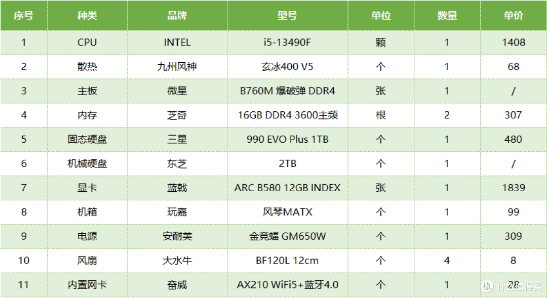 非游戏党装机参考：i5-13490F+B760 主机 4500 元，旧机回血1000