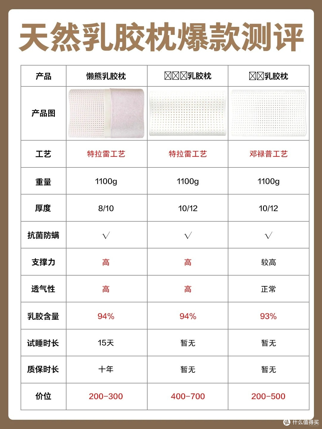 睡不好别怪床!天然乳胶枕选购攻略+实测
