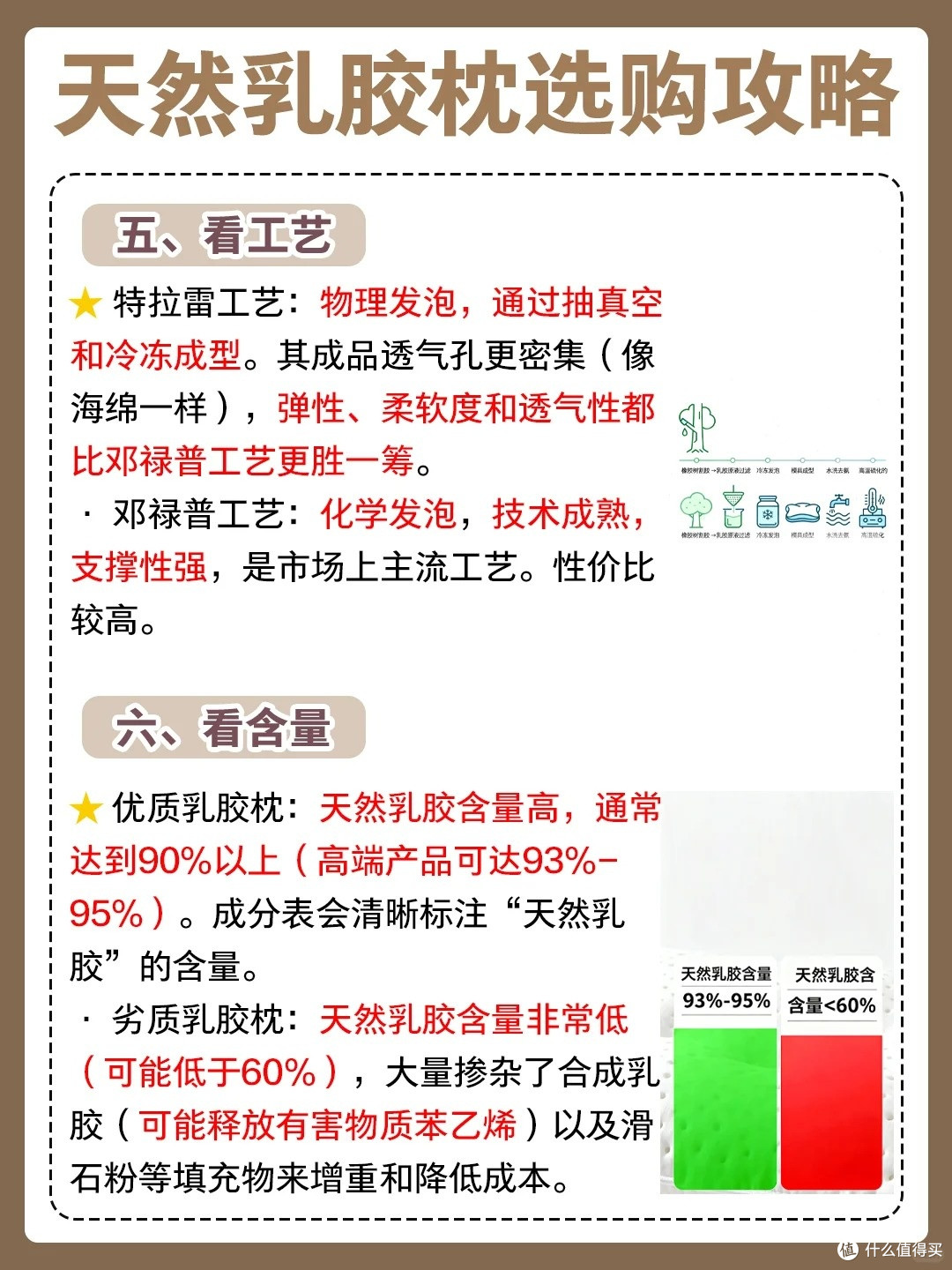 睡不好别怪床!天然乳胶枕选购攻略+实测