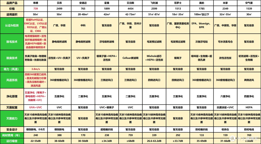 宠物空气净化器选购必看!2025最新选购指南,宠物空气净化器推荐