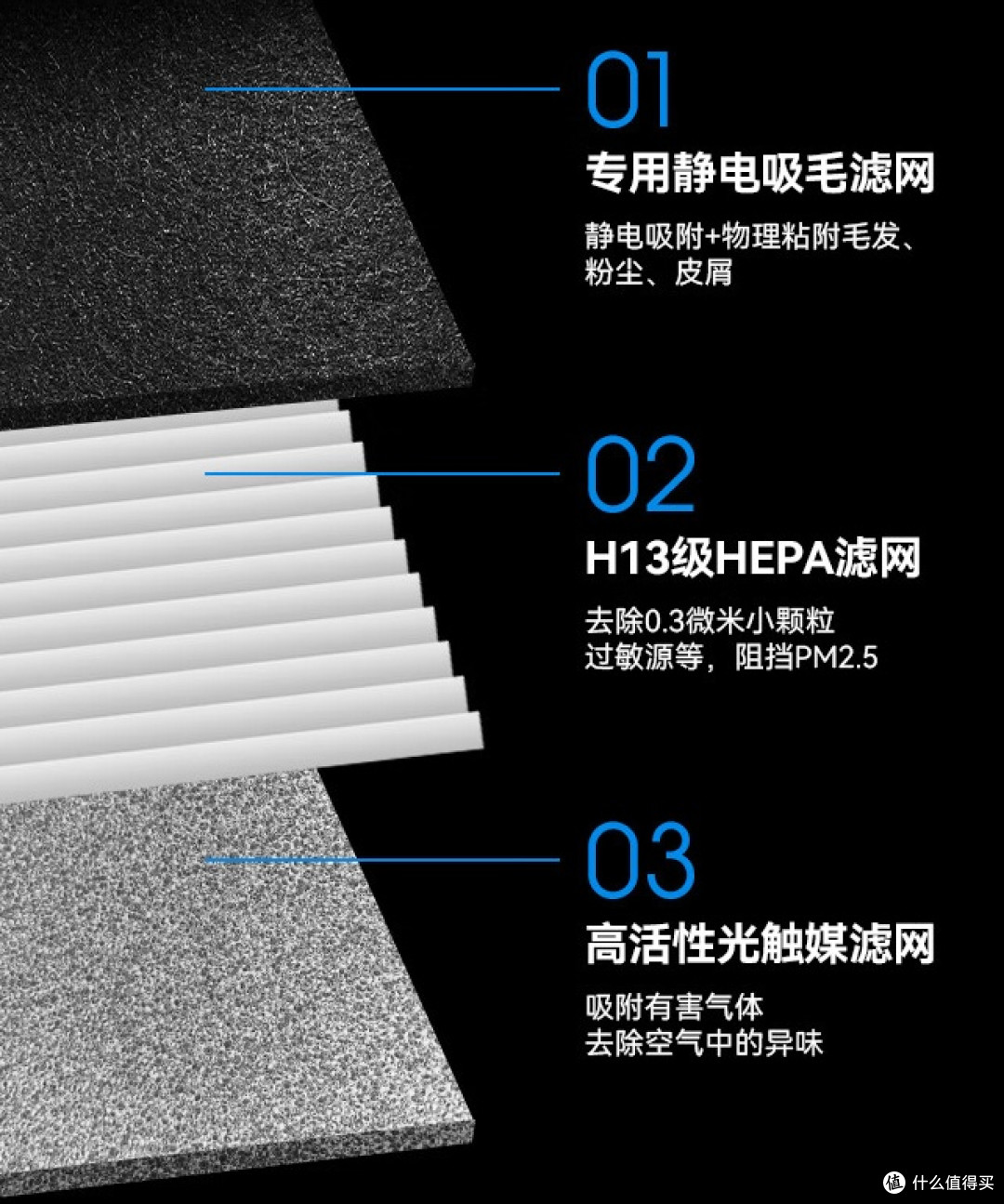 宠物空气净化器选购必看!2025最新选购指南,宠物空气净化器推荐