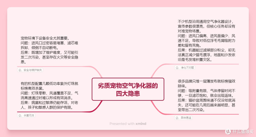 宠物空气净化器选购必看!2025最新选购指南,宠物空气净化器推荐