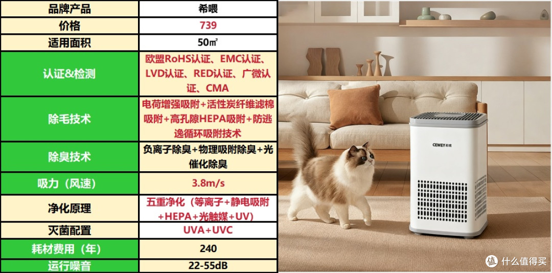 宠物空气净化器选购必看!2025最新选购指南,宠物空气净化器推荐