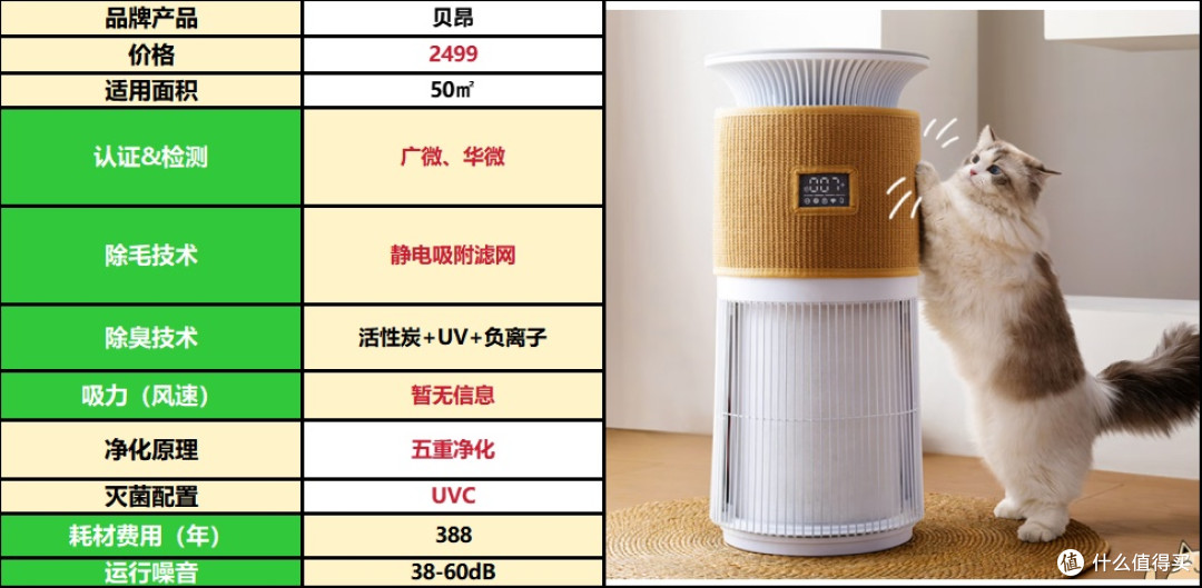 宠物空气净化器选购必看!2025最新选购指南,宠物空气净化器推荐