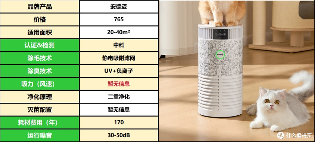 宠物空气净化器选购必看!2025最新选购指南,宠物空气净化器推荐