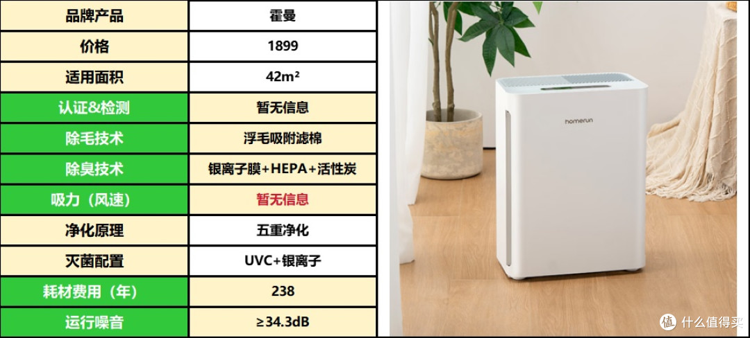 宠物空气净化器选购必看!2025最新选购指南,宠物空气净化器推荐