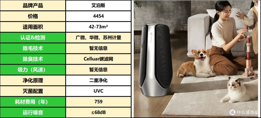 宠物空气净化器选购必看!2025最新选购指南,宠物空气净化器推荐