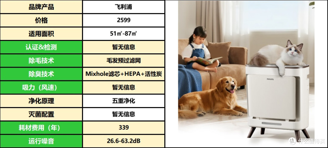 宠物空气净化器选购必看!2025最新选购指南,宠物空气净化器推荐