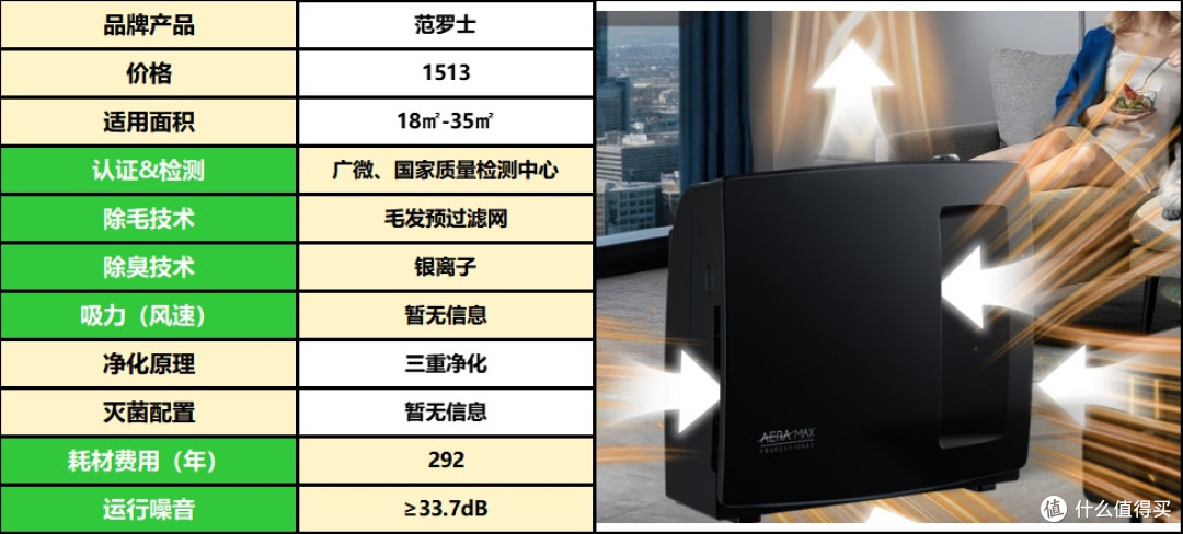 宠物空气净化器选购必看!2025最新选购指南,宠物空气净化器推荐