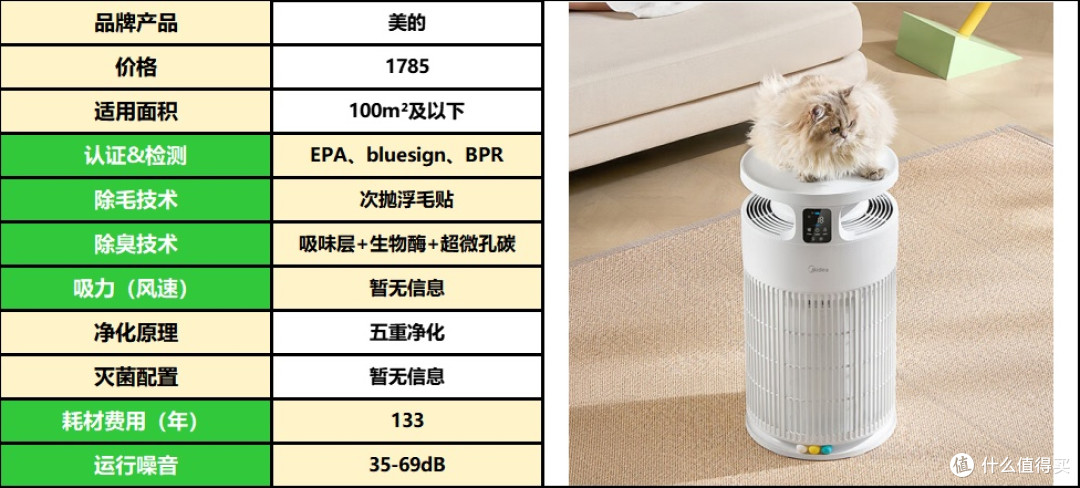 宠物空气净化器选购必看!2025最新选购指南,宠物空气净化器推荐
