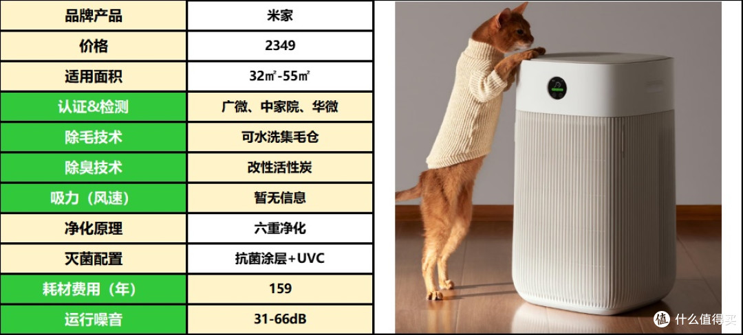宠物空气净化器选购必看!2025最新选购指南,宠物空气净化器推荐