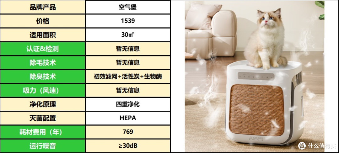 宠物空气净化器选购必看!2025最新选购指南,宠物空气净化器推荐