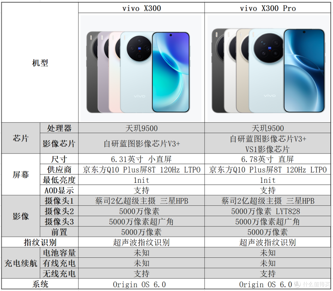 标准版为何如此能打？一文看懂vivo X300系列真香定律