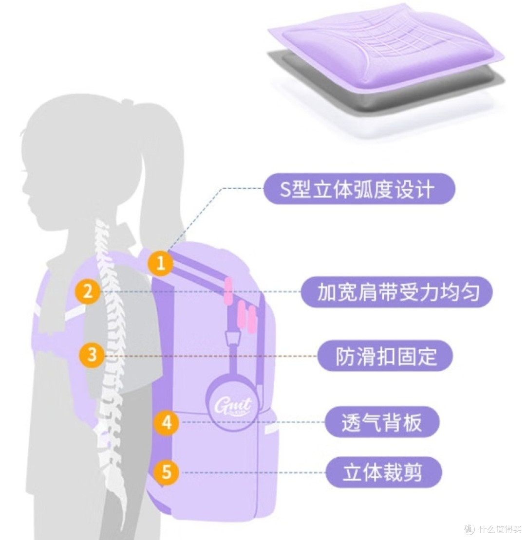 GMT for Kids小方包Light音速战机款使用测评