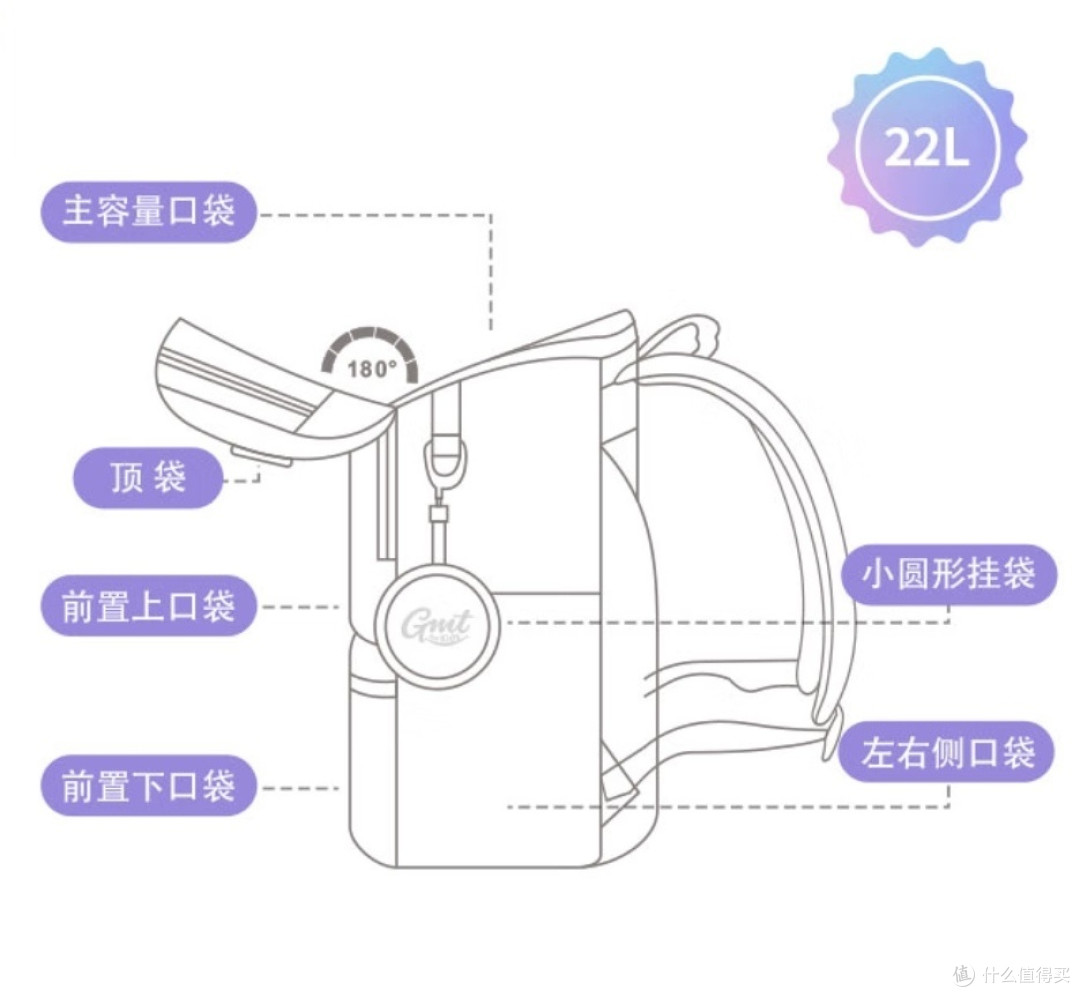 GMT for Kids小方包Light音速战机款使用测评