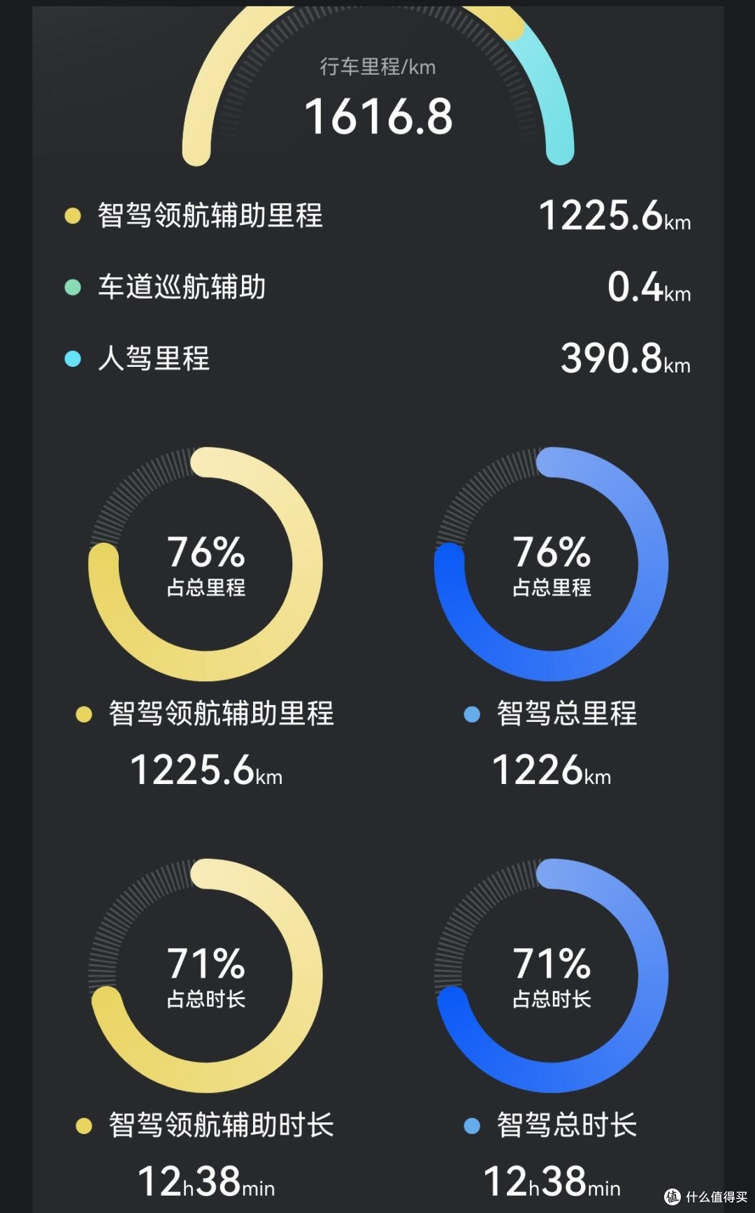 错峰出发真香!凌晨四点的福州高速有多爽