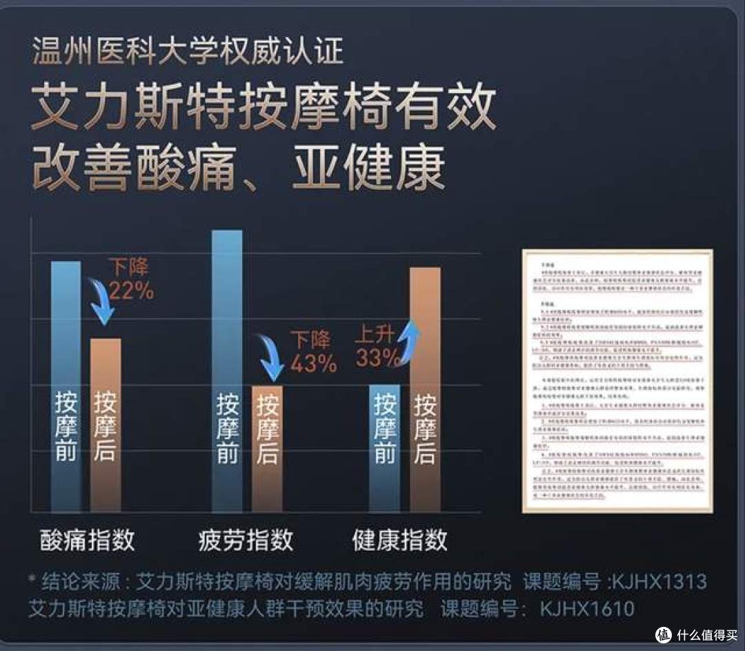 2025年按摩椅推荐:康复科医生揭秘万元级首选,我家买了它后真香