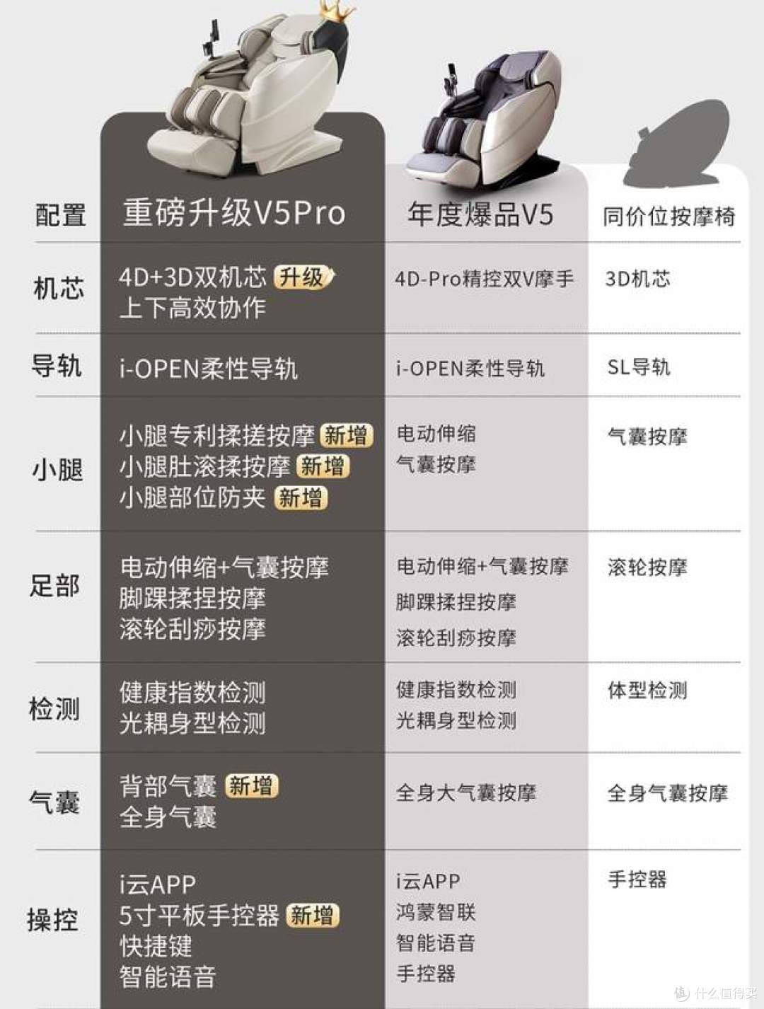 2025年按摩椅推荐:康复科医生揭秘万元级首选,我家买了它后真香