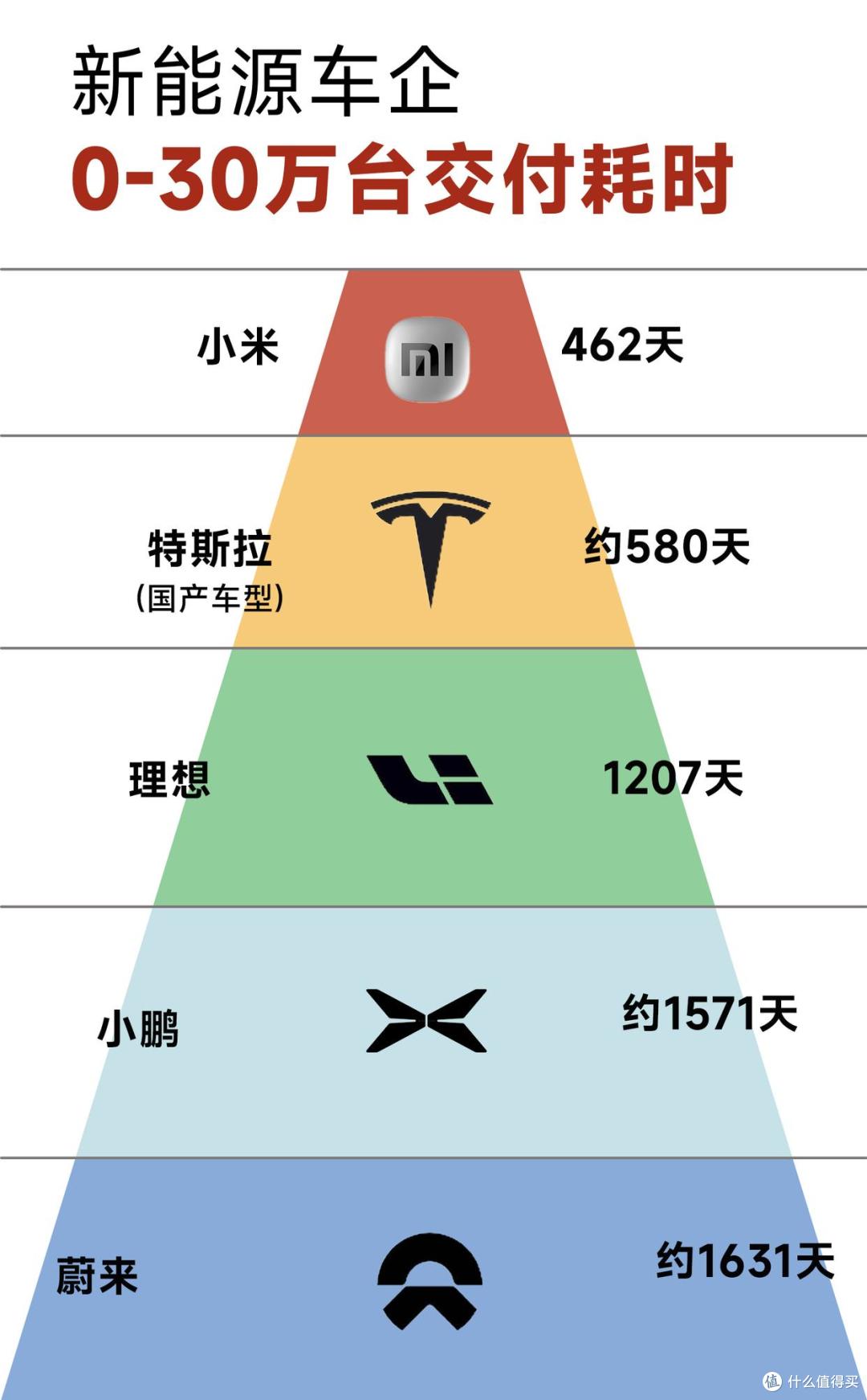 小米汽车“新突破”，月销量首超4万台，可能要改变行业了
