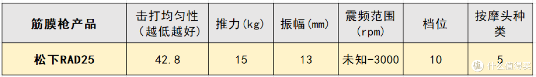 筋膜枪10大品牌:十款比较好的牌子指南,性能优越性价比更强