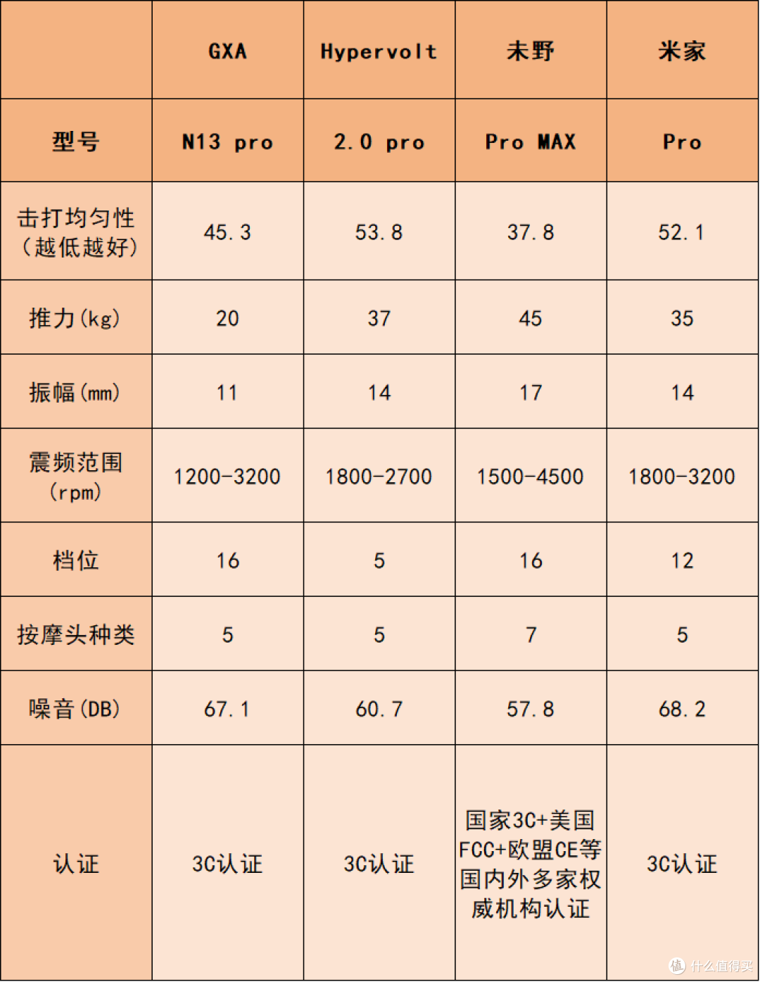 国产专业级筋膜枪品牌十大排行榜：哪个牌子好？横测让你一目了然