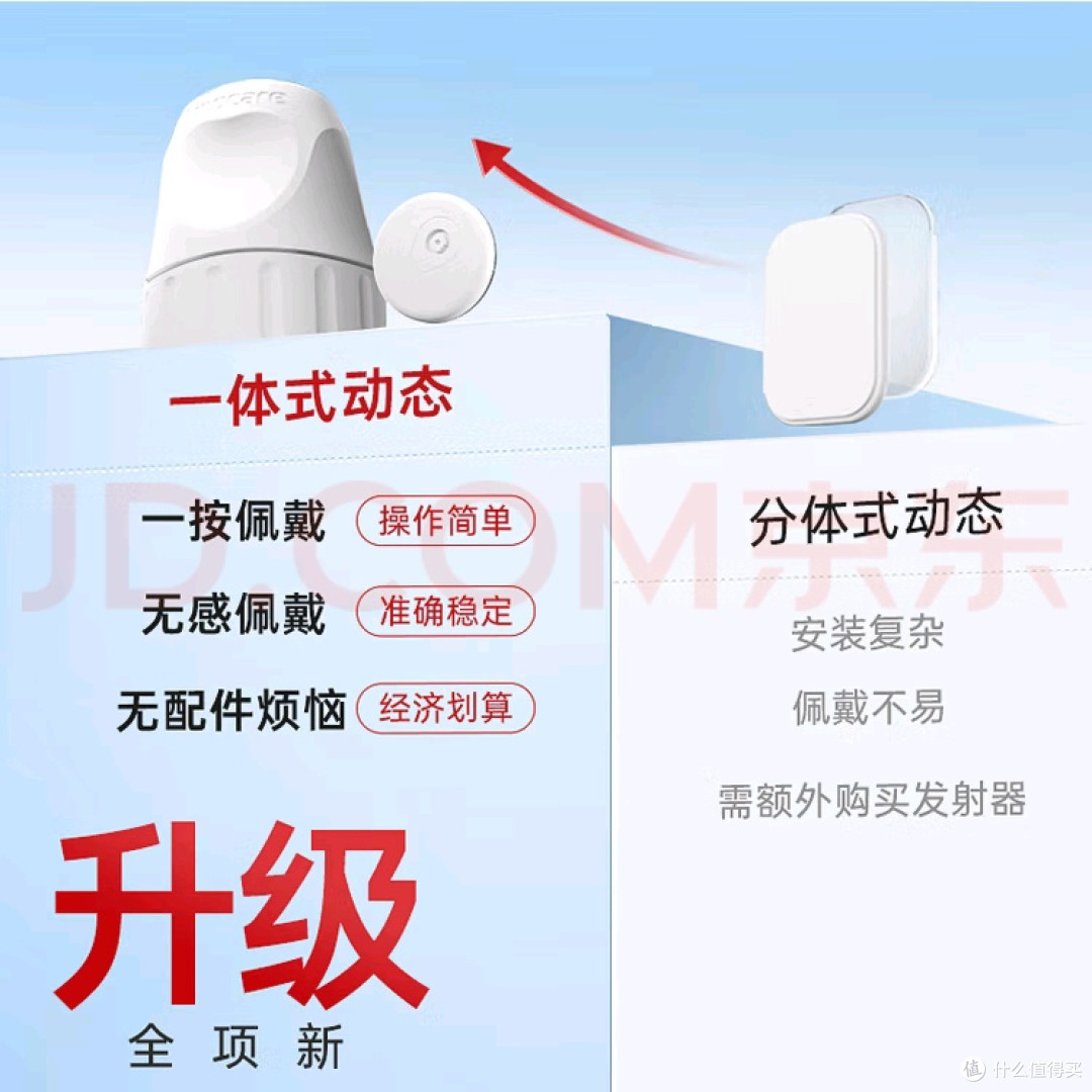 中秋送礼:免扎针血糖仪