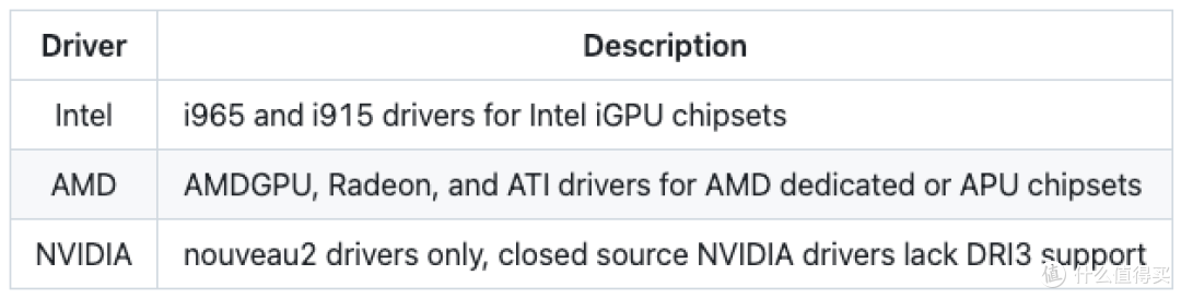 不止是浏览器!NAS 部署 Brave:隐私防护、广告拦截、AI 助手