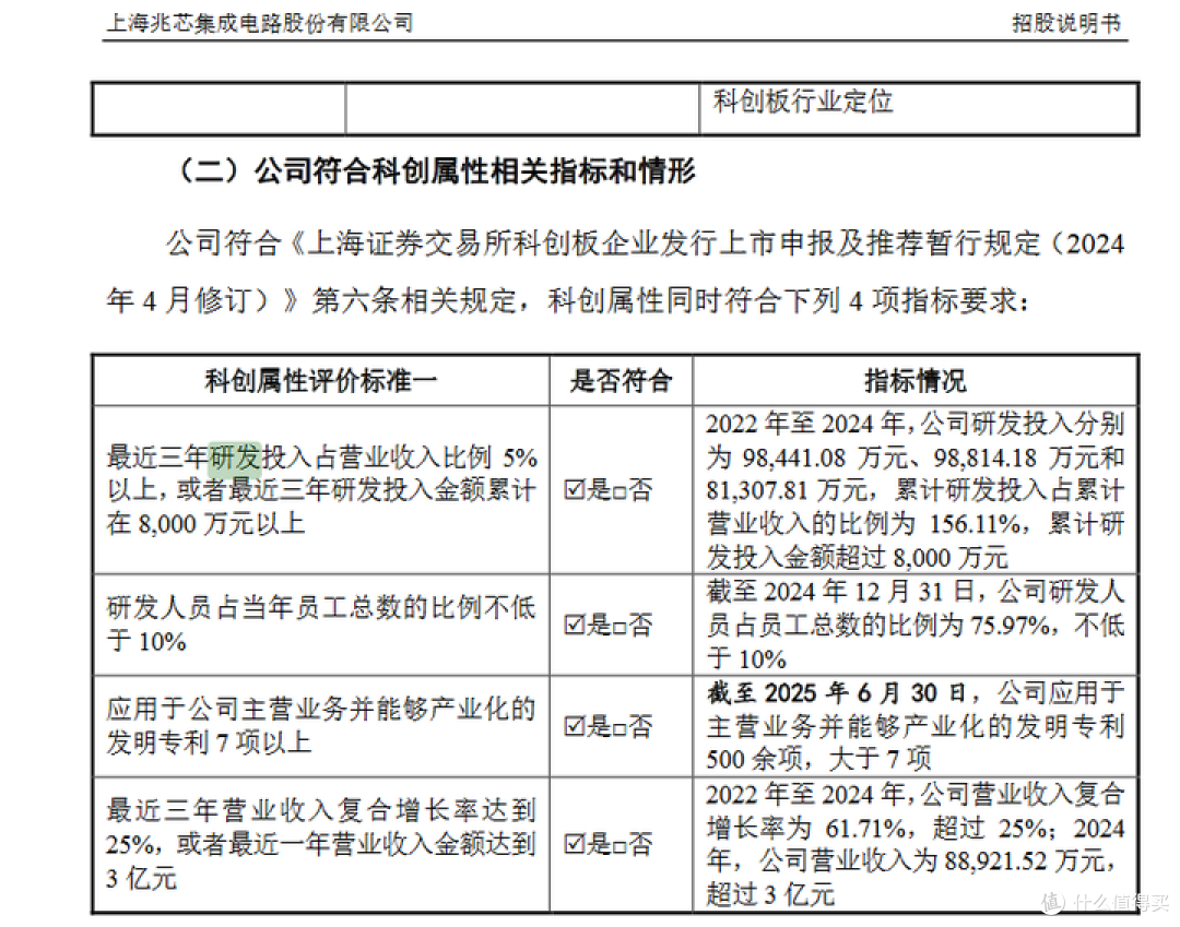 关于龙芯的研发投入与在业内的水平对比(兆芯飞腾海思)